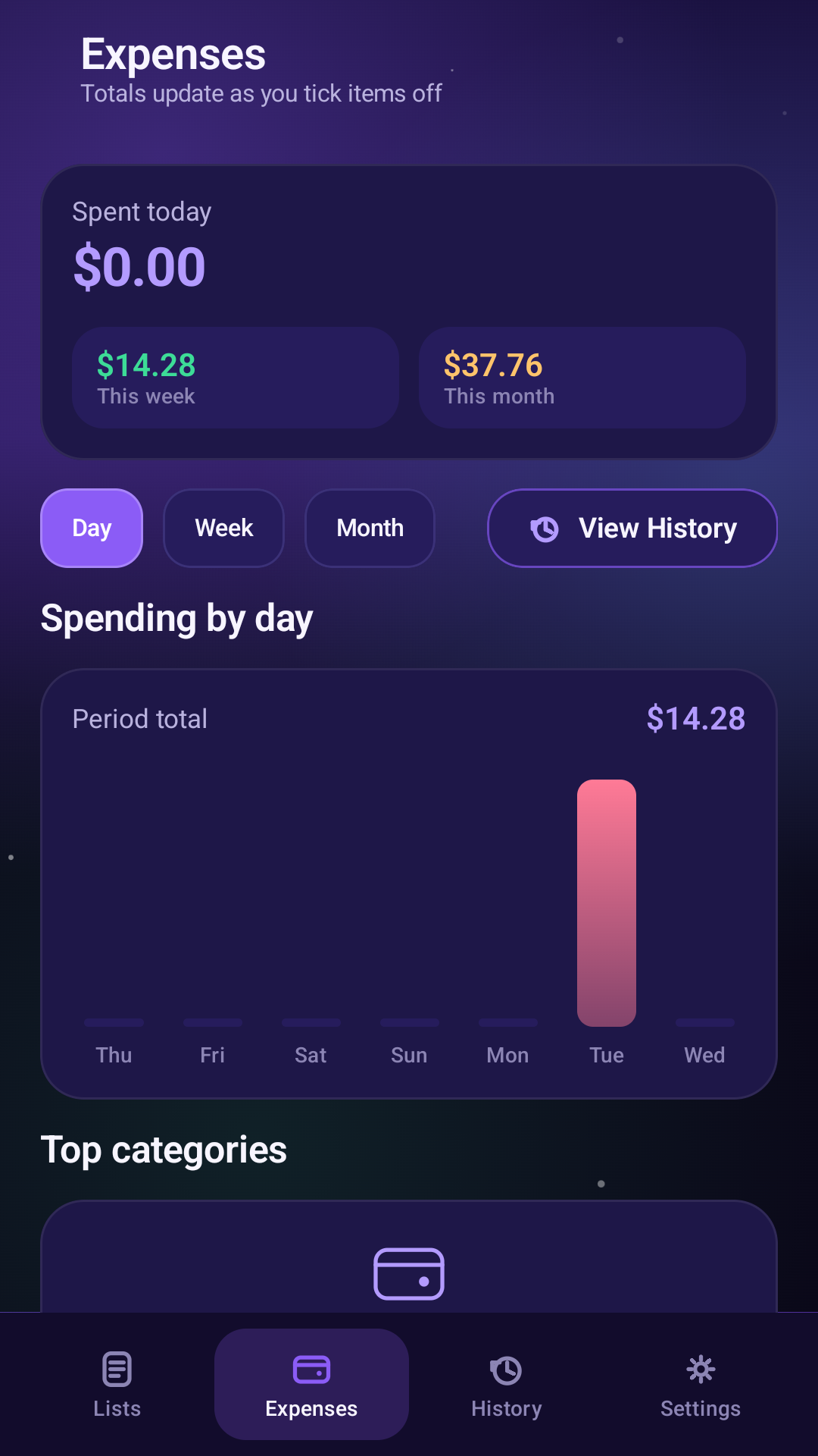 White List Shopper expense dashboard
